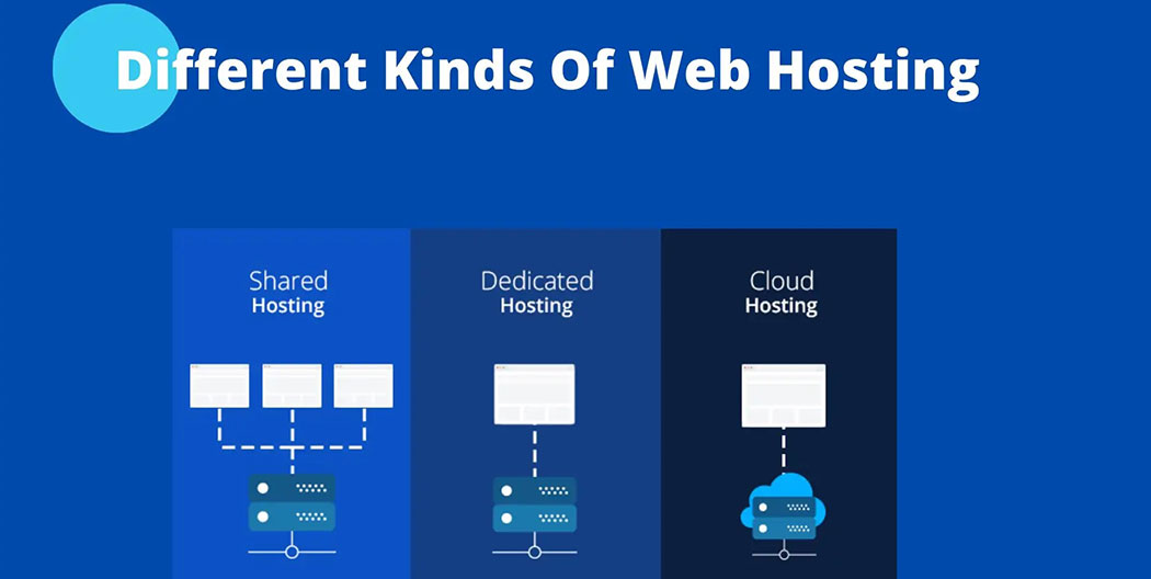 外貿(mào)網(wǎng)站建設(shè)如何選擇服務(wù)器 外貿(mào)網(wǎng)站建設(shè)如何選擇服務(wù)器